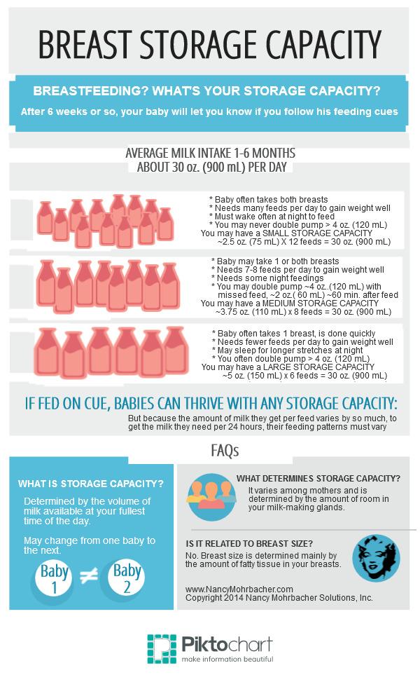Text

infographic of breast capacity by Nancy Mohrbacher
