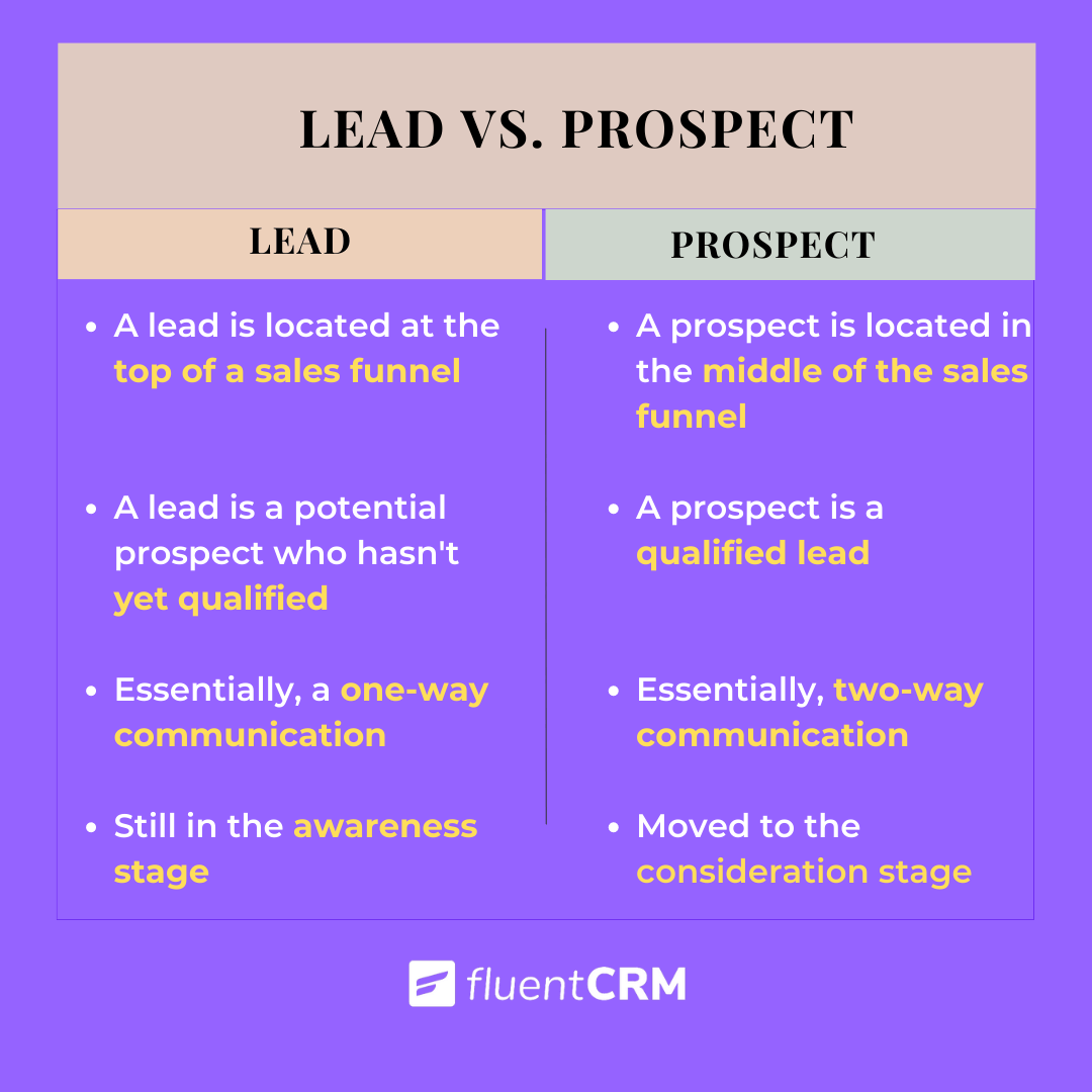 difference between leads and prospects