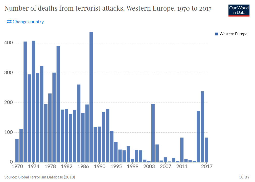 Terrorismus-Statistik