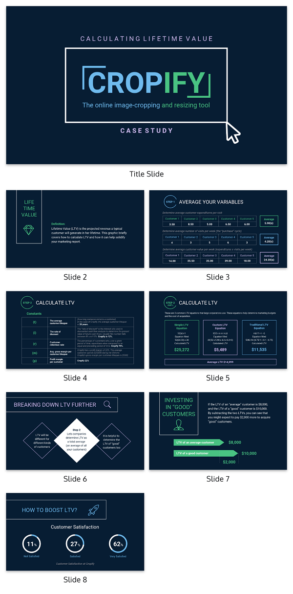 Modelos de relatório de consultoria que todo consultor precisa ter