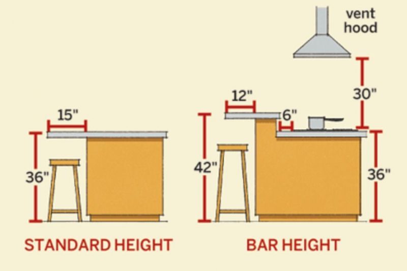 Model Kitchen Set Tipe Mini Bar