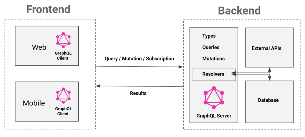 GraphQL 대 REST: GraphQL 로고