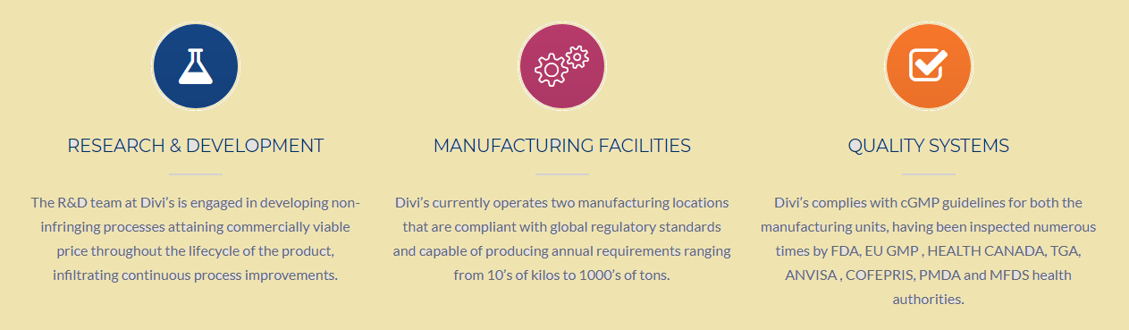 Divi's laboratories ltd