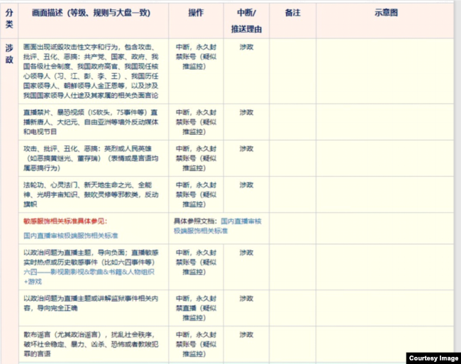 字节跳动图片审查标准“涉政”部分 (刘力朋提供)点击图片查看详细信息