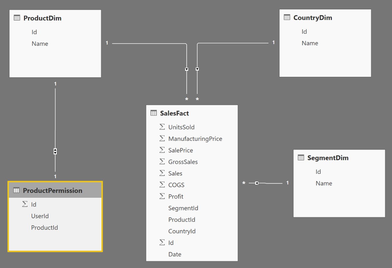 Figure 2: Setting up data relationships in the Power BI Desktop designer.