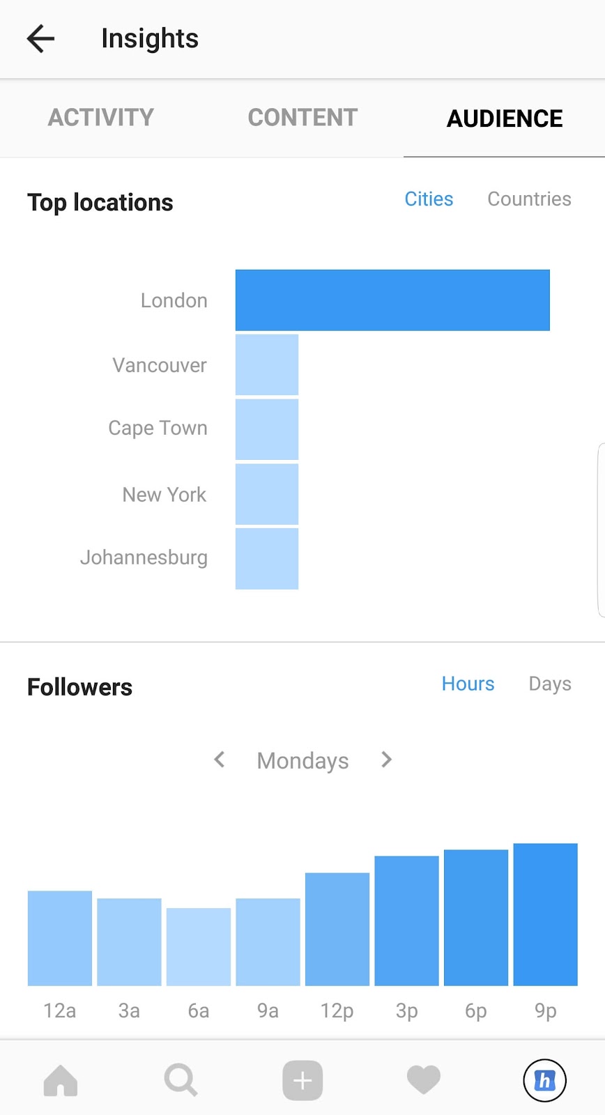 Instagram business account insights for setting a consistent posting schedule