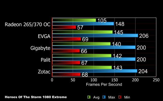 950-review-hos