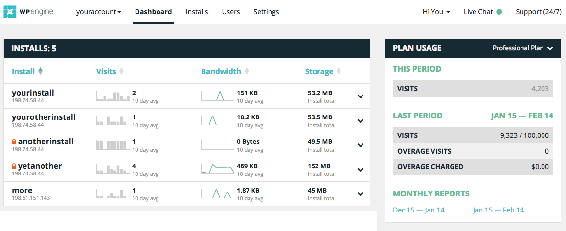 wpenigne dashboard