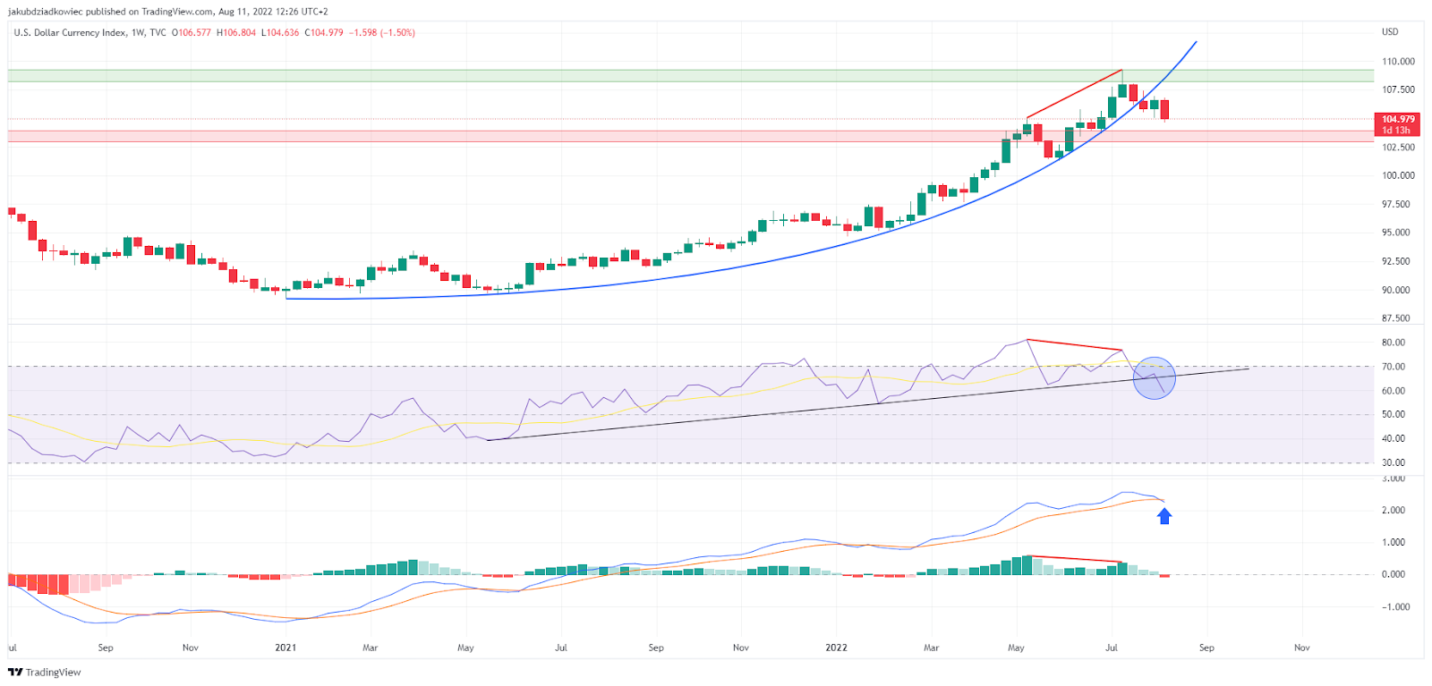 DXY