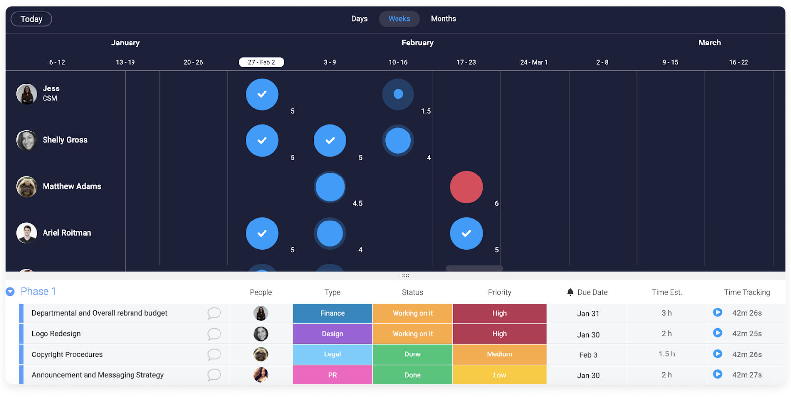 Project management with monday.com