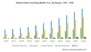 Impact of online Casino  on Players