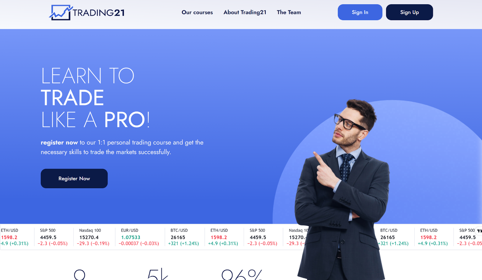 Trading21.co Review Gives An Assessment of a Trading Platform