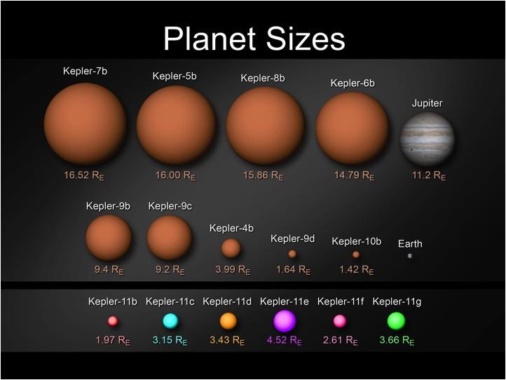 of the Kepler planets as