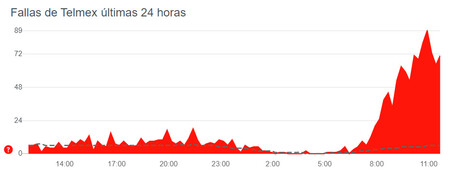 Telmex Grap