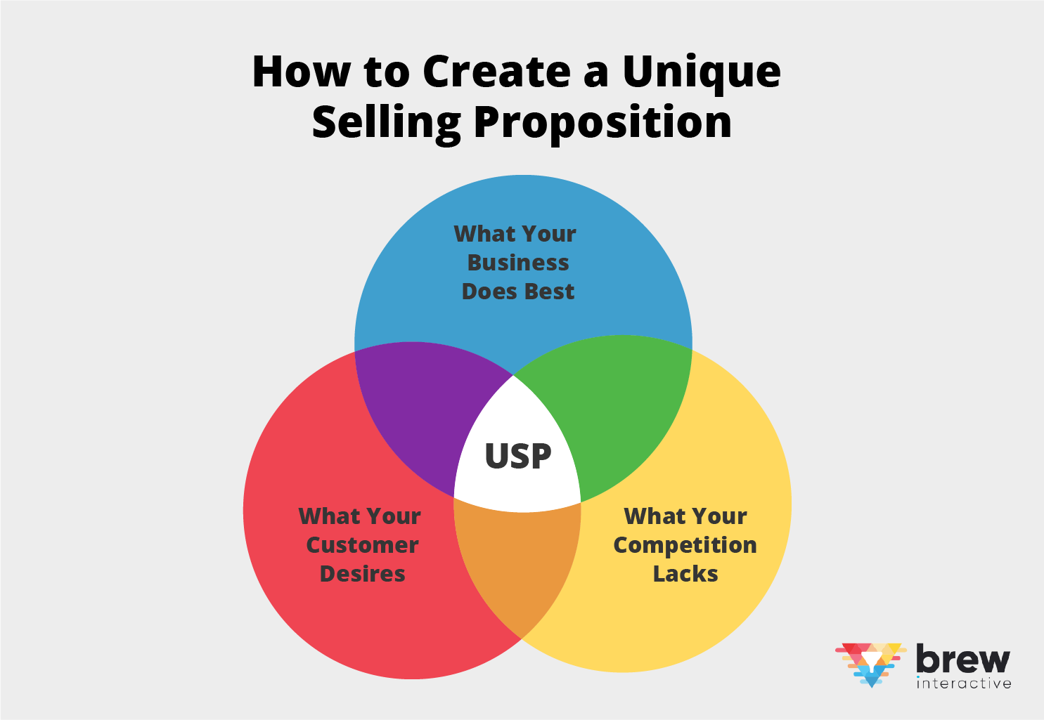 Unique Selling Proposition for Business Success