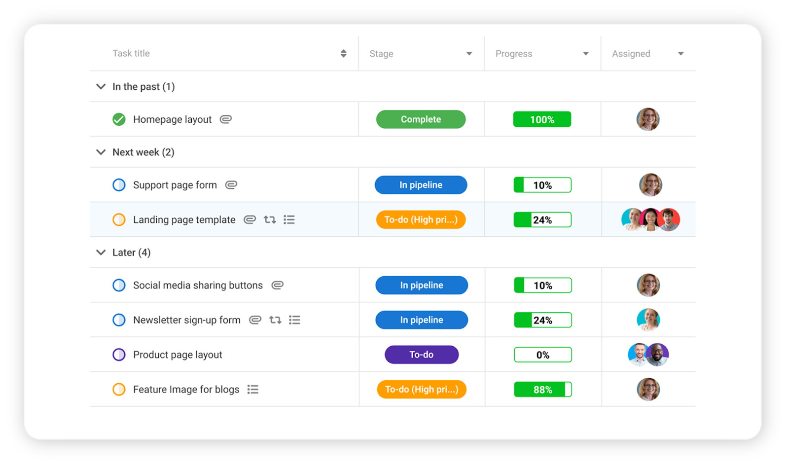 Proofhub Gantt Chart