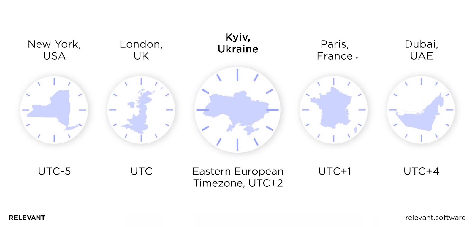 Ukraine time zone