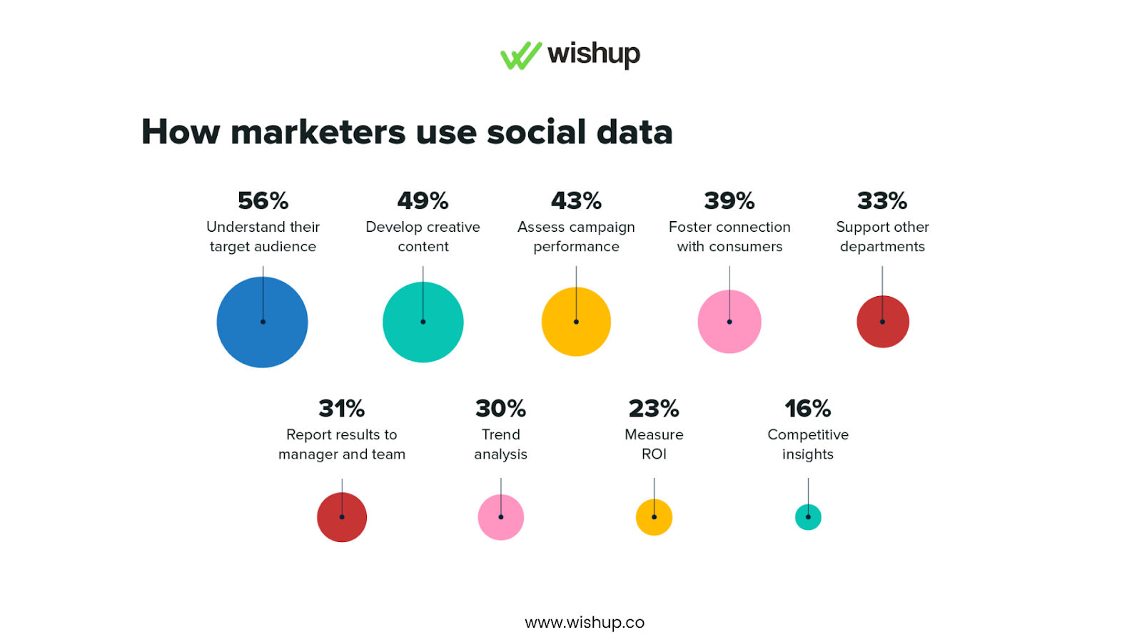 Image depicting how marketers use social data
