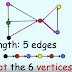 What is the difference between Walk, Trial, Path, Circuit and Cycle ?