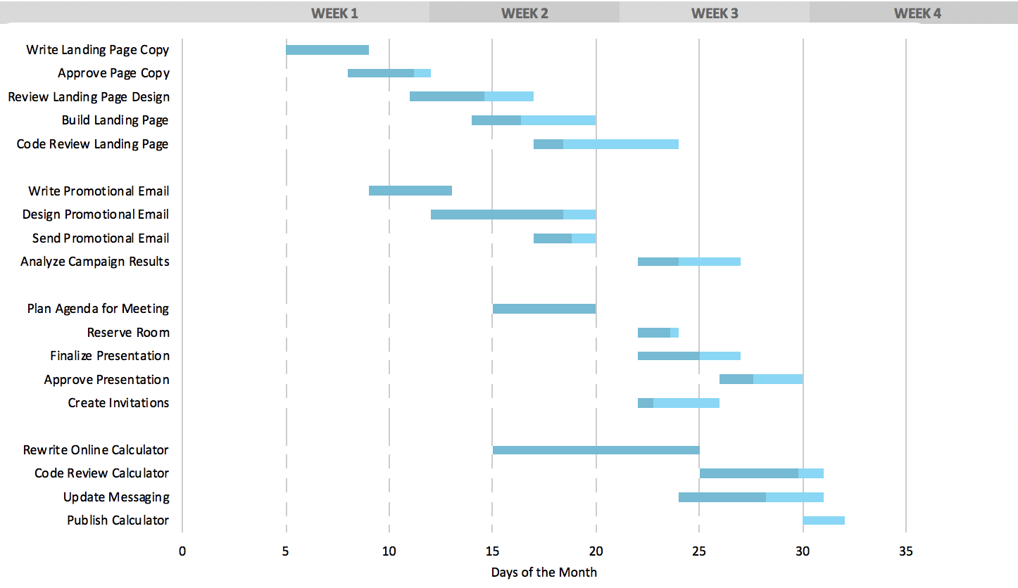 Gantt Chart