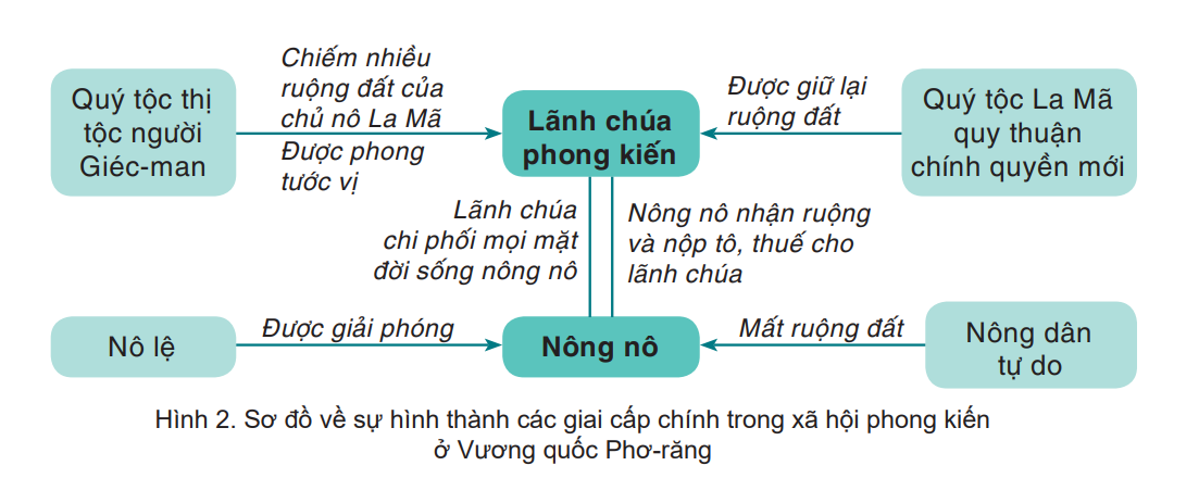 Nếu bạn thích khám phá những điều lịch sử thú vị, thì hãy xem hình về chế độ phong kiến và quá trình hình thành và phát triển của nó. Bạn sẽ cảm thấy kinh ngạc về những gì đã diễn ra trong quá khứ và nhận ra tầm quan trọng của nó đối với hiện tại.