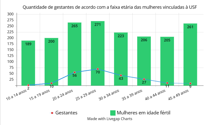 Gráfico

Descrição gerada automaticamente