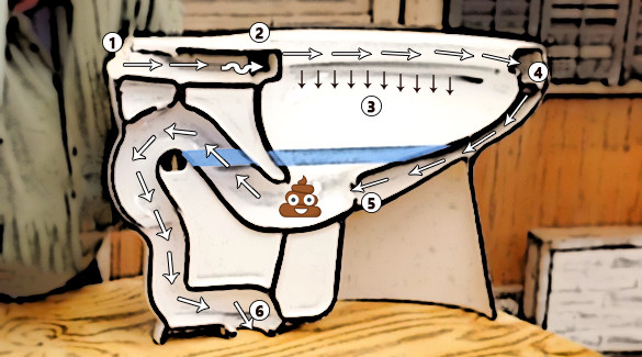 Siphon Jet Toilets internal mechanisms