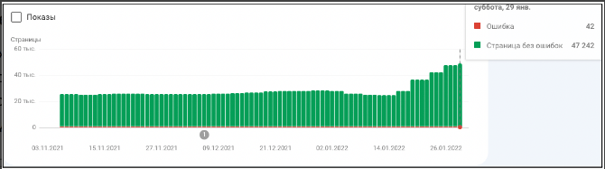 Результаты индексации через Google Indexing API в Search Console