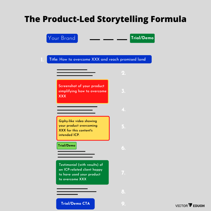 product-led storytelling