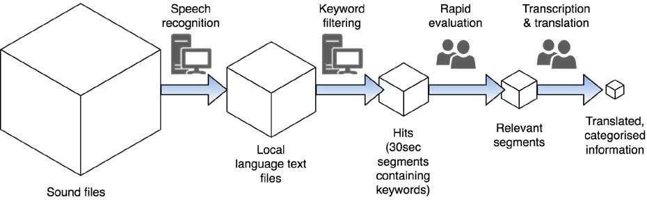 Diagram

Description automatically generated