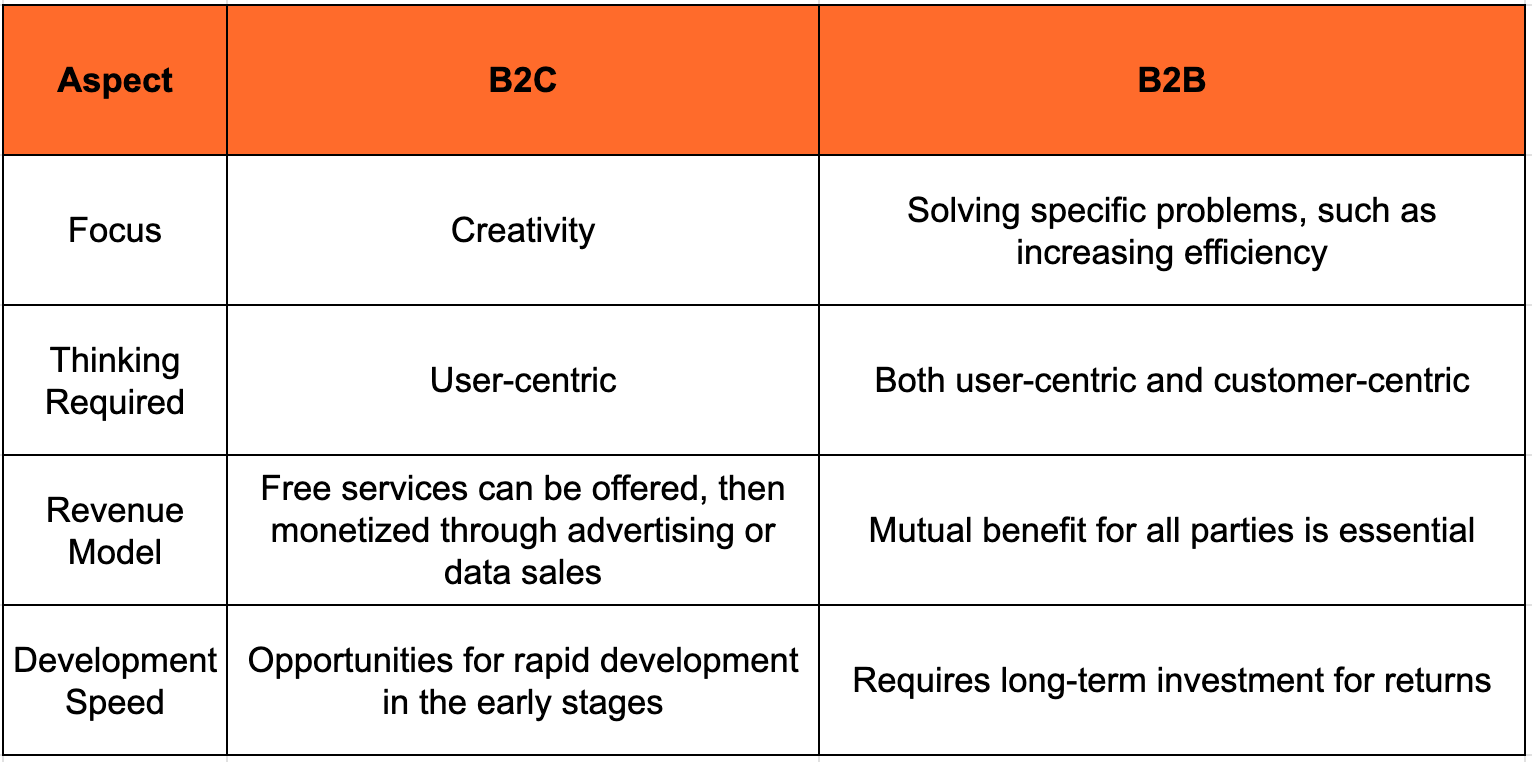 SaaS 102 #26 What Kind of People Are Most Suitable for B2B SaaS?