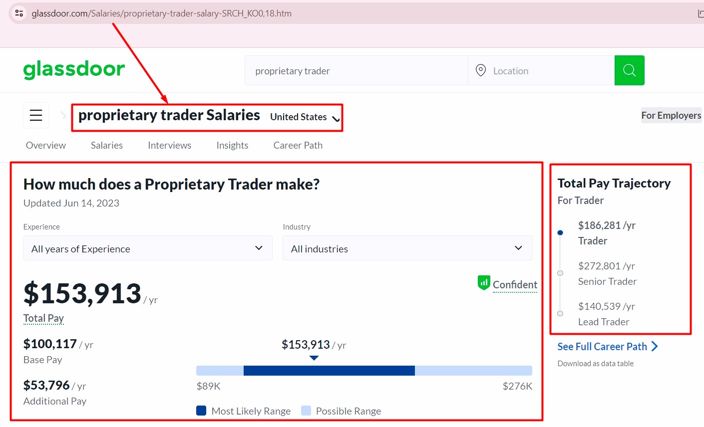 Proprietary trader salary in United states