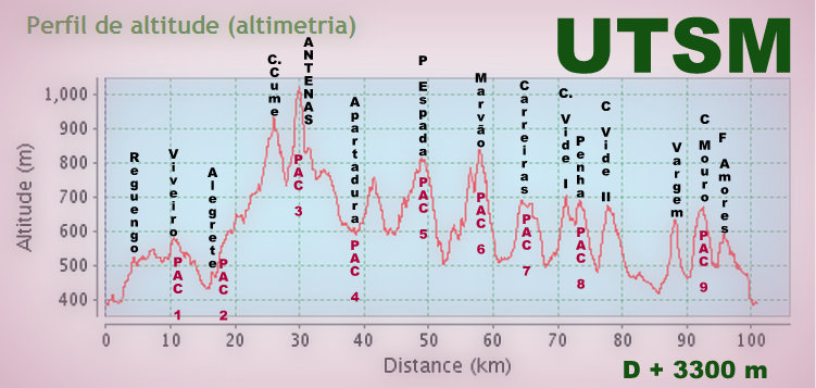 UTSM – Ultra-Trail da Serra de São Mamede – 100 Km  TbDw_b-UlWWEfZy1YvCX1kDwPvXwo--ByBPEqEglUgIjy0tRhDqpGizh6yvM9Ssg-xstxaWmb-PZXbKy_RPde1yQ4weFc_JHdkSD3Wb6SHNC