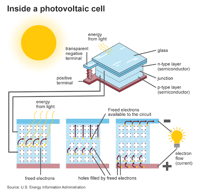 SOLAR ENERGY: THE MOST SUITABLE SUSTAINABLE ENERGY ALTERNATIVE IN NIGERIA FOLLOWING THE RECENT EVENT OF SUBSIDY REMOVAL