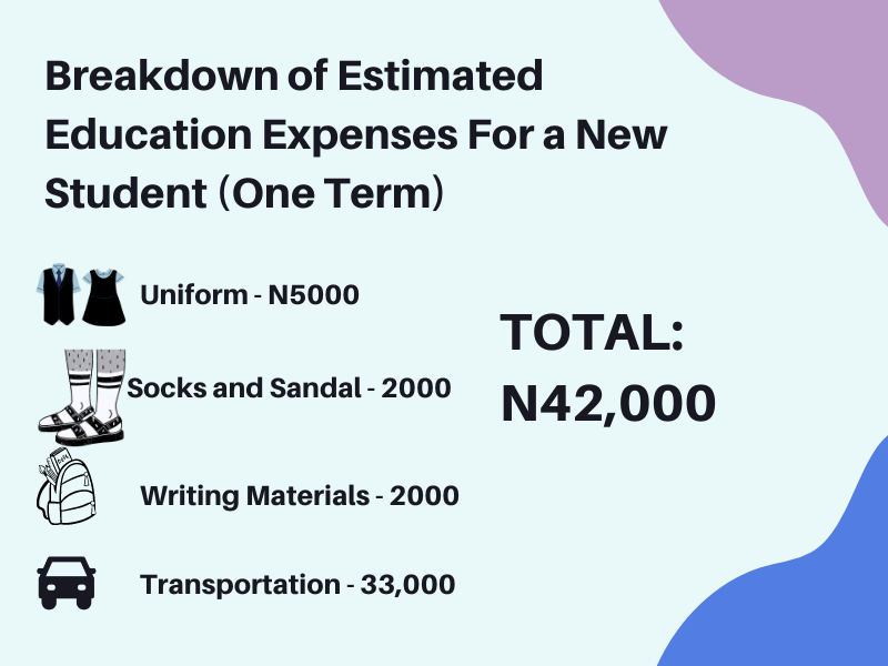 Breakdown of estimated education expenses