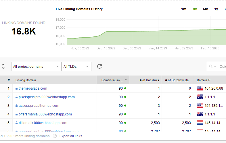 How to Grow Your Website Traffic In 2023: An SEO PowerSuite Review 23