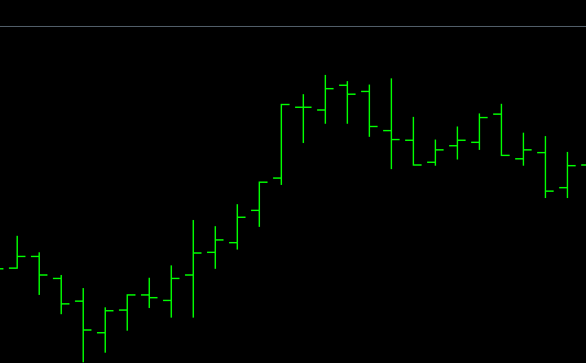 FX　チャート　バーチャート