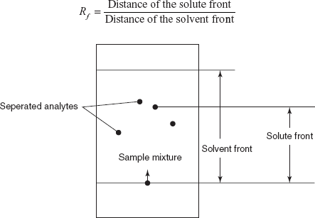Resolution of the spots