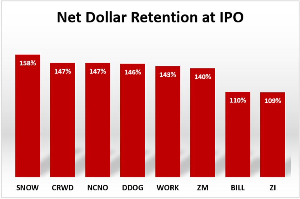 Retention_rate_Barbarian