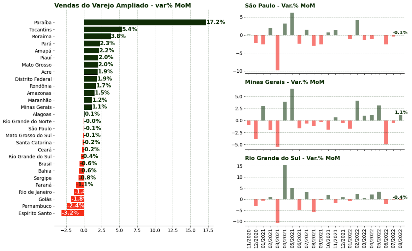 Chart, waterfall chart Description automatically generated