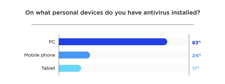 Antivirus software in affiliate markering