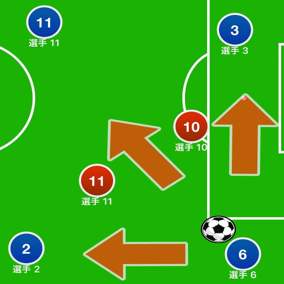 徹底解説 サッカーのパスが上手くいかない理由改善方法 上達する練習方法などを紹介 サカステ広島