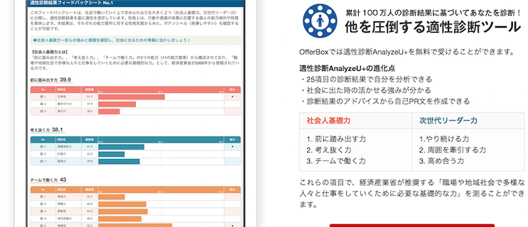 適性診断AnalyzeU+グラフ