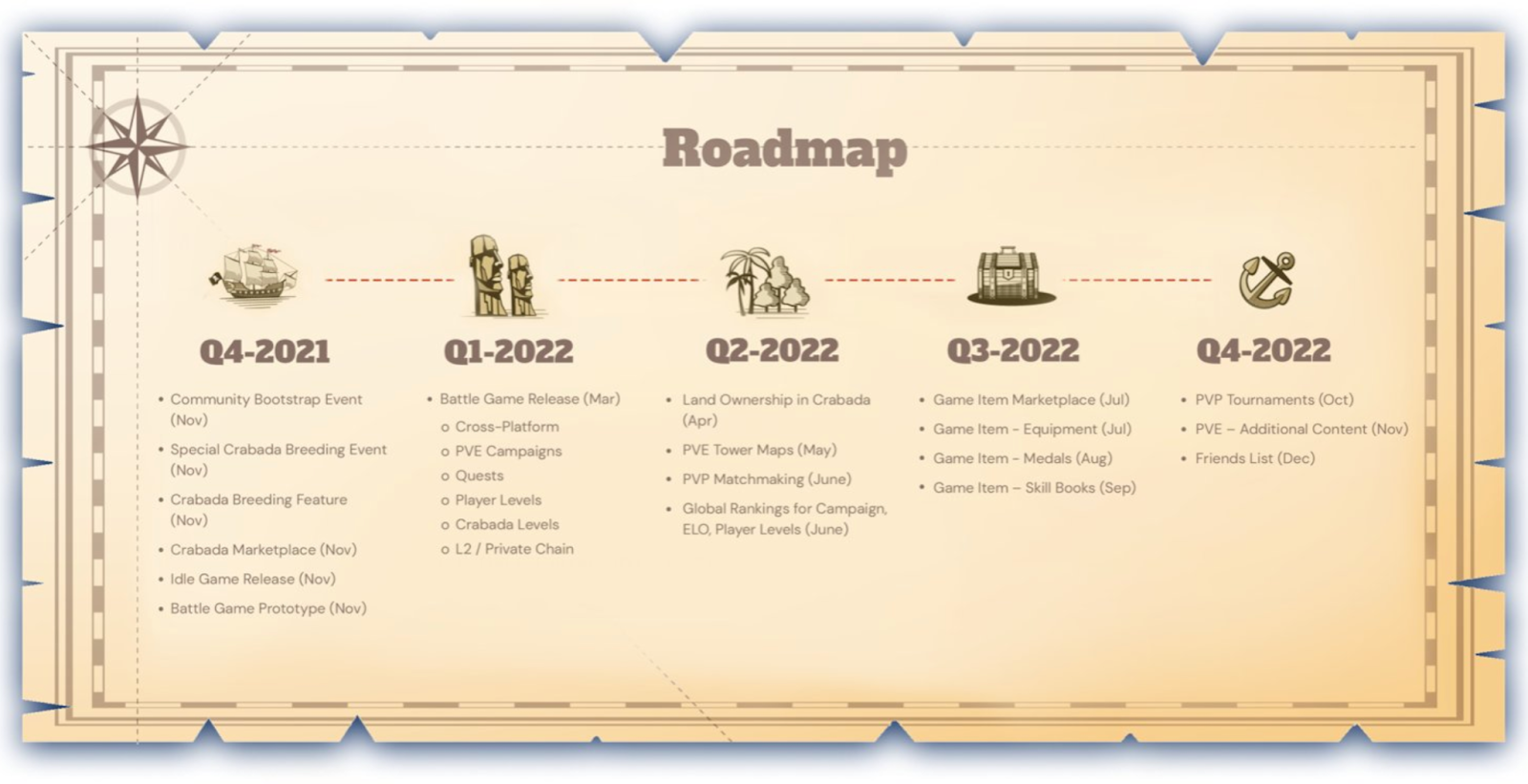 Crabada 2022 Roadmap