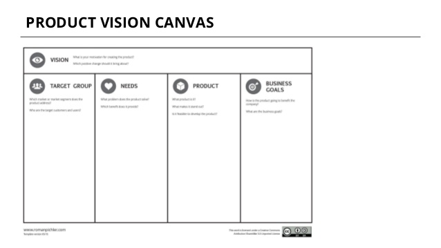 PRODUCT VISION CANVAS
 