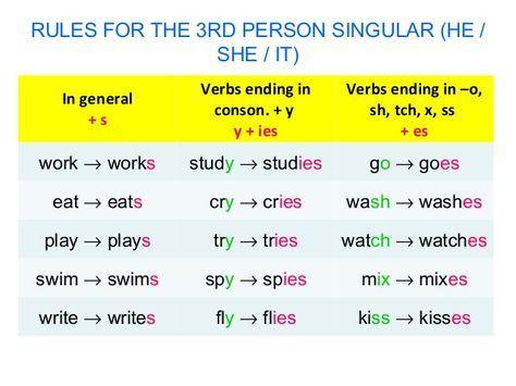 Картинки по запросу "third person singular"