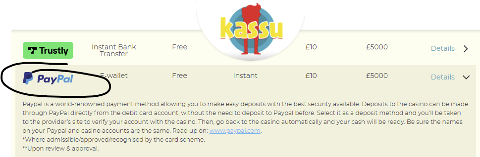 Paypal casinos in UK