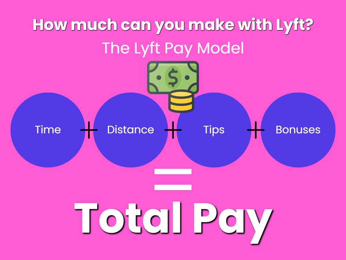 How much can you make with Lyft?