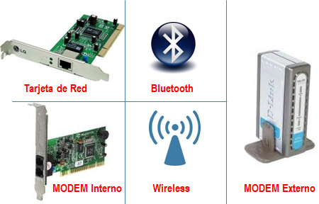 Resultado de imagen para Hardware de Comunicación en una Red.