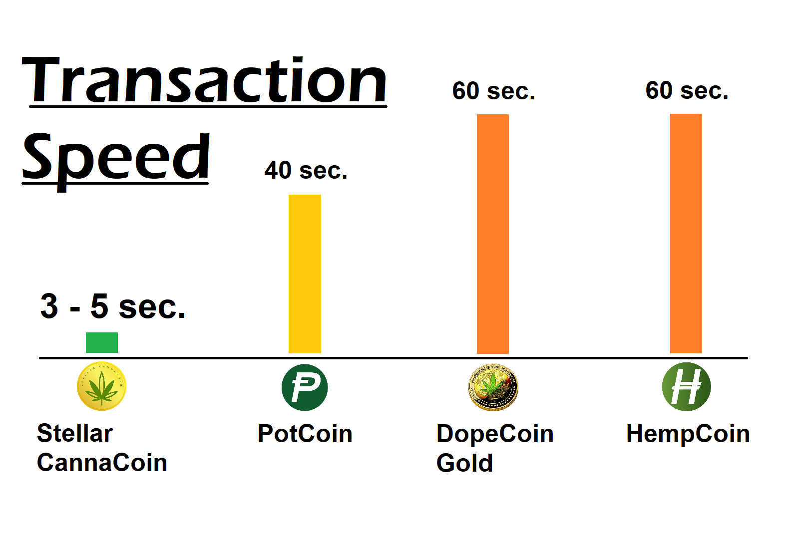 Cryptocurrency cannacoin topics that ethereum decentralized cryptocurrencies and smart contracts